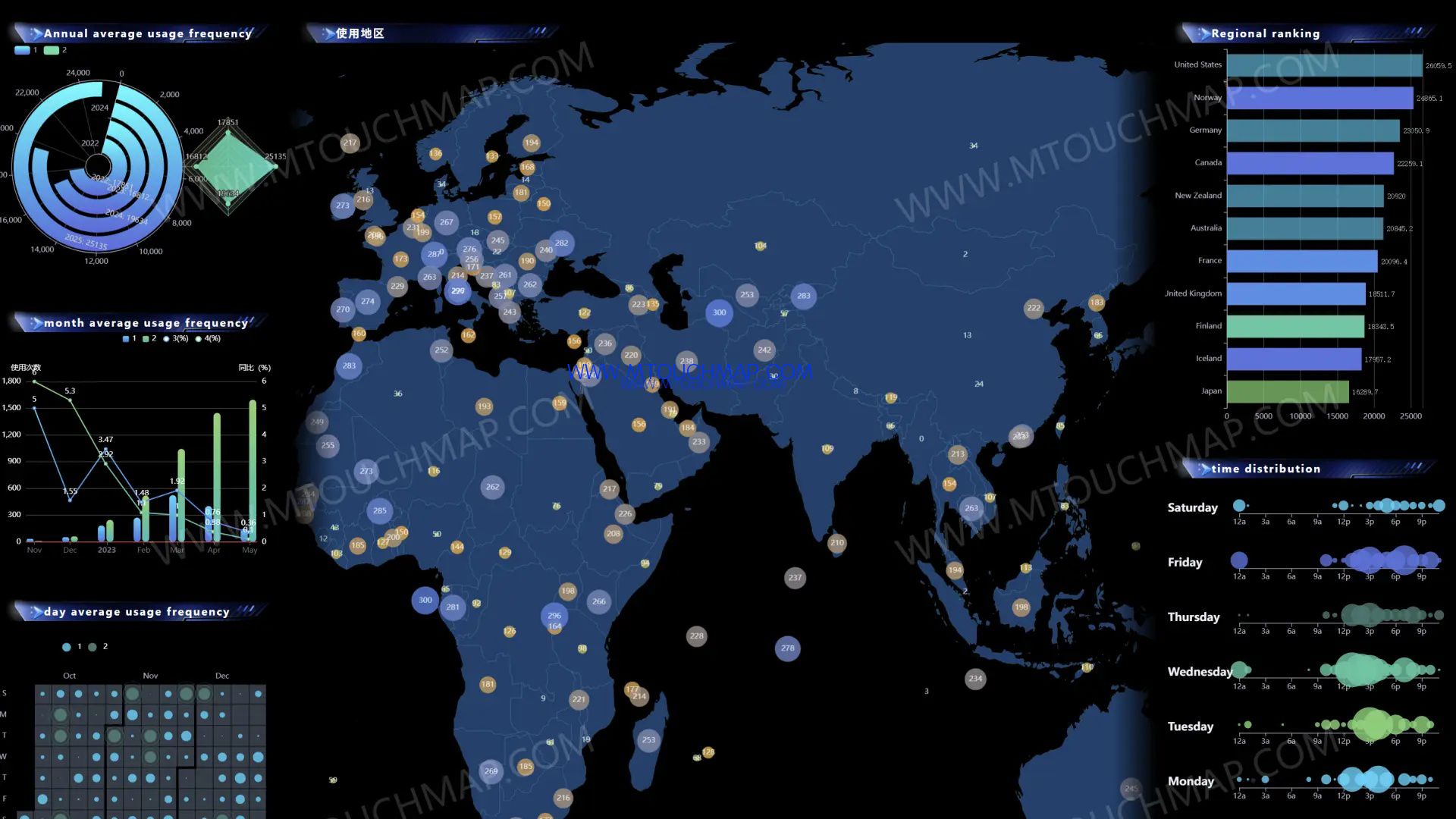 Satellite Scanning Transit Orbit  