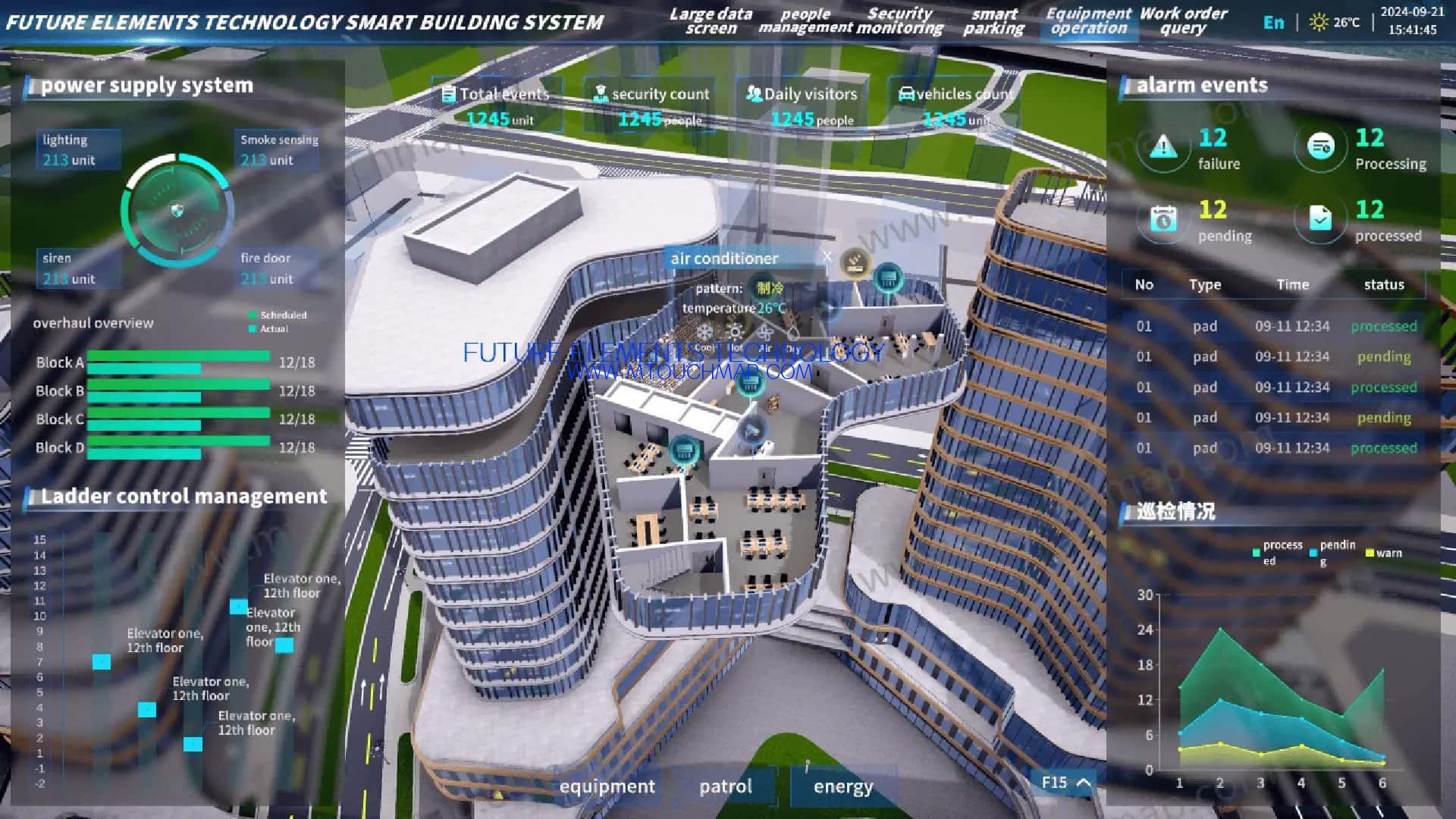 Smart Building System