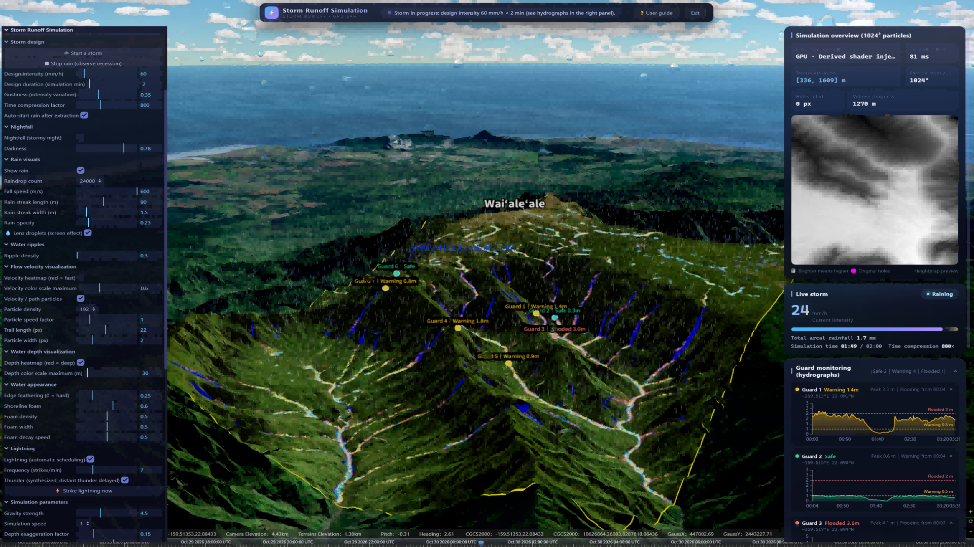 Simulation and Analysis of Heavy Rainfall and Flash Flood Warnings for Wai‘alae