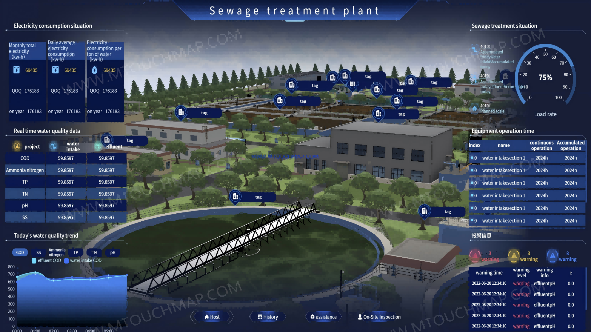 Smart Wastewater Plant 