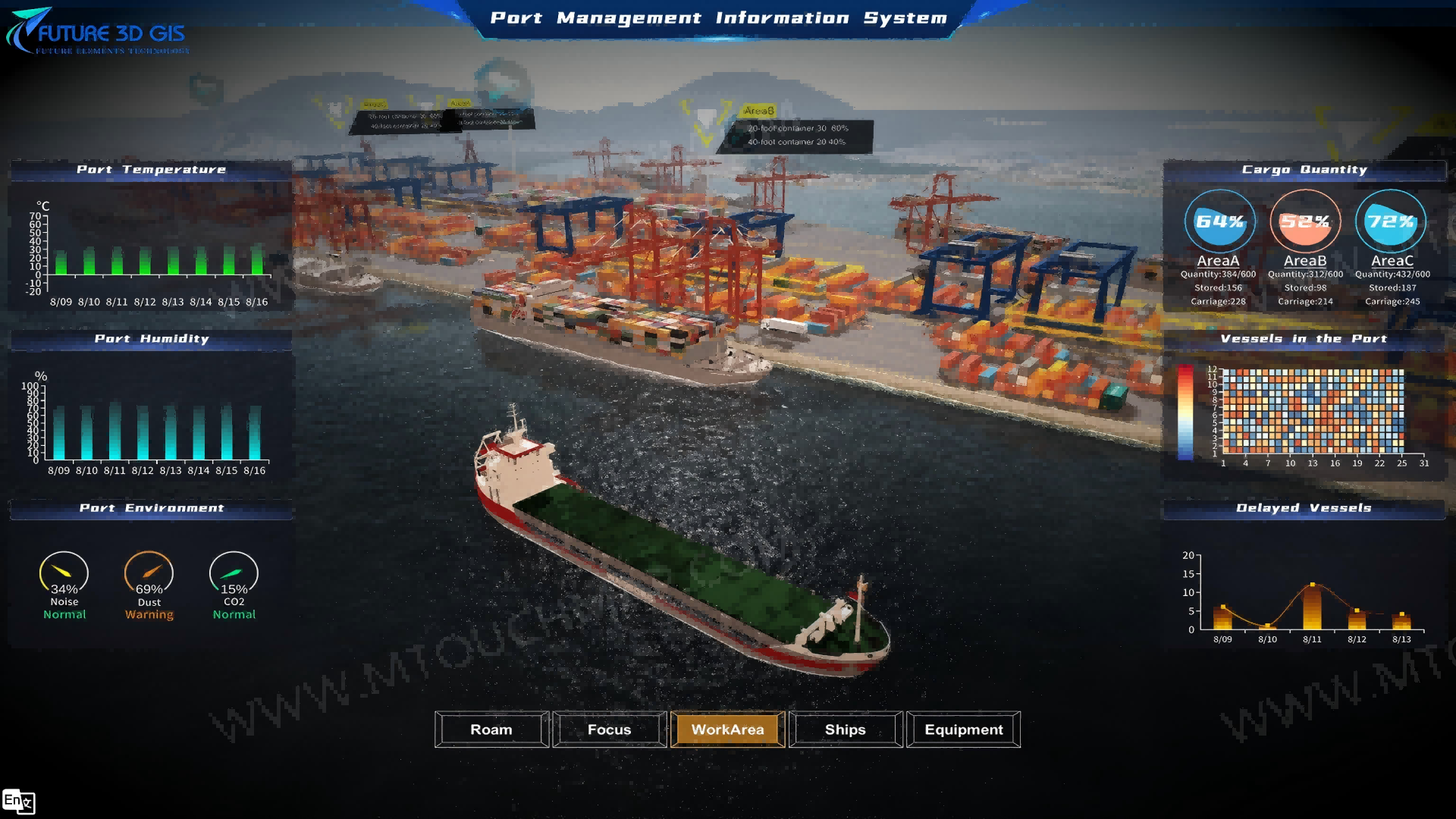 Smart Port System